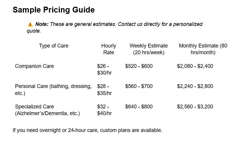 custom care plans sample guide metrics.